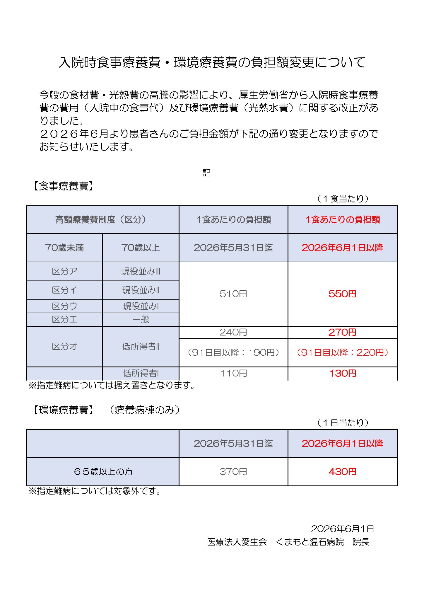入院時食事療養費お知らせ