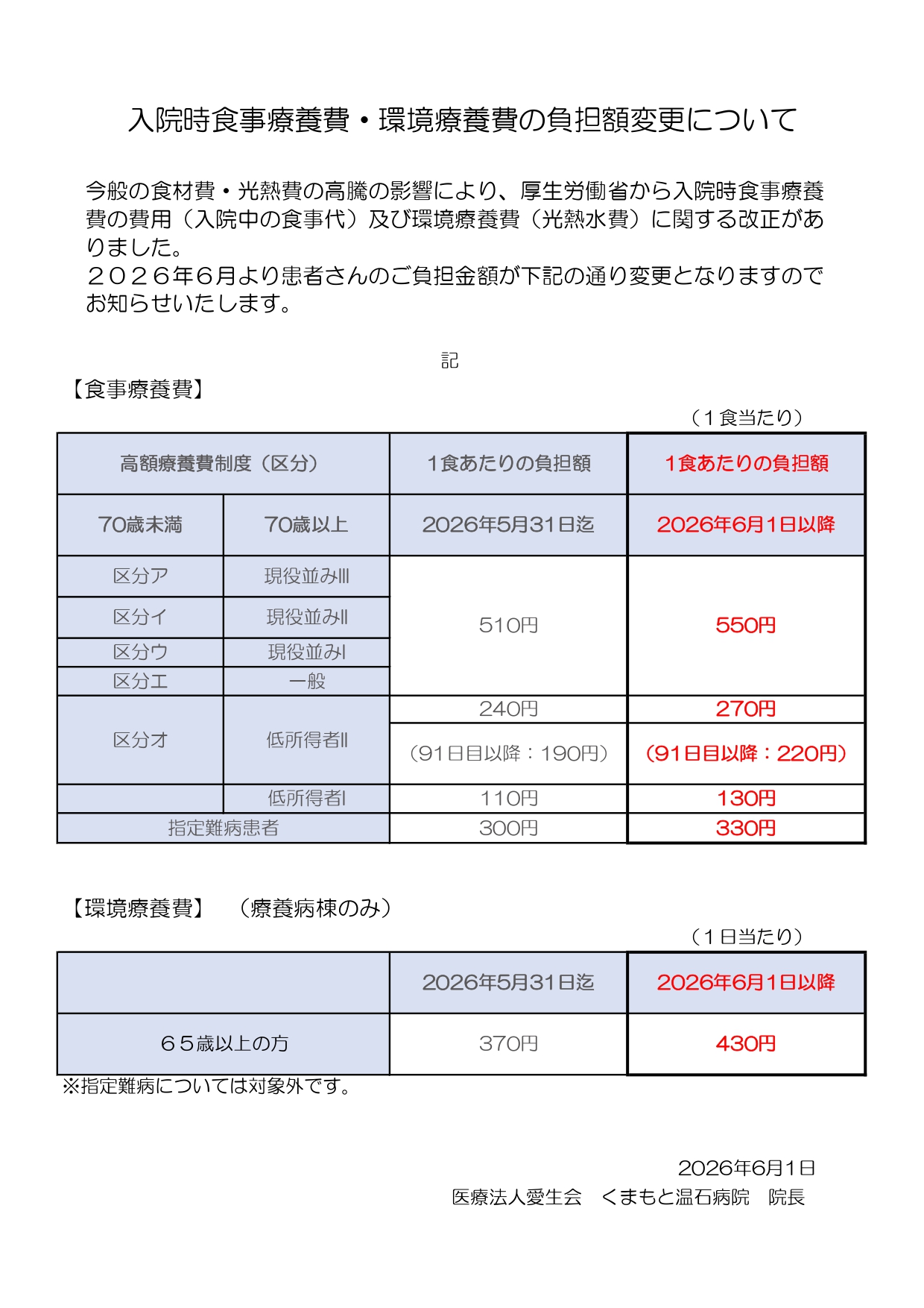 入院時食事療養費お知らせ